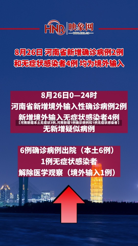 【河南新增本土无症状3例,河南新增1例确诊病例和1例无症状感染者】-第1张图片-建明新闻