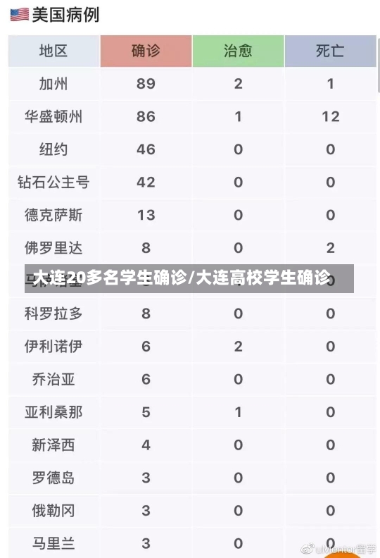 大连20多名学生确诊/大连高校学生确诊-第1张图片-建明新闻