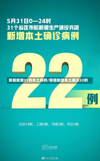 新疆新增31例本土病例/新疆新增本土确诊22例-第1张图片-建明新闻