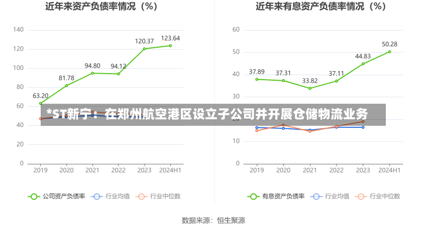 *ST新宁：在郑州航空港区设立子公司并开展仓储物流业务-第3张图片-建明新闻