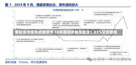 宽松货币信号点燃债市 10年国债收益率触及1.83%又创新低-第2张图片-建明新闻