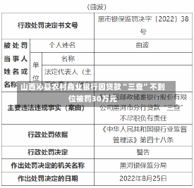 山西沁县农村商业银行因贷款“三查”不到位被罚30万元-第2张图片-建明新闻