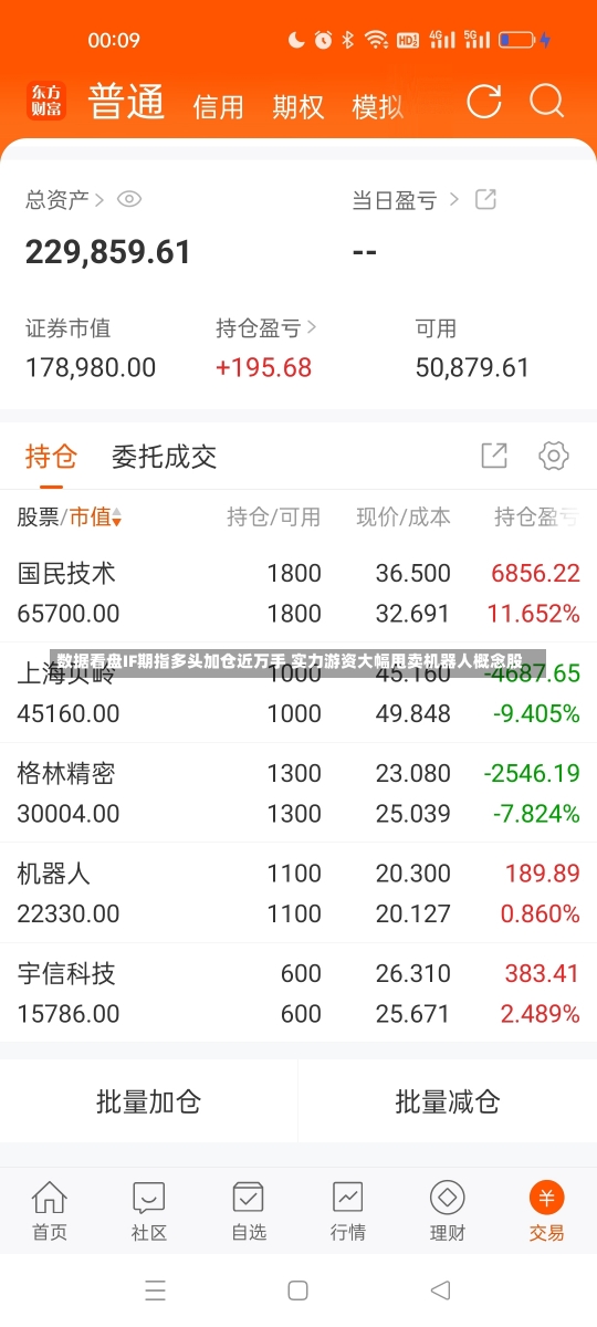 数据看盘IF期指多头加仓近万手 实力游资大幅甩卖机器人概念股-第2张图片-建明新闻