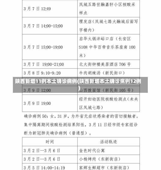 陕西新增11例本土确诊病例(陕西新增本土确诊病例12例)-第3张图片-建明新闻