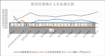 陕西新增11例本土确诊病例(陕西新增本土确诊病例12例)-第2张图片-建明新闻