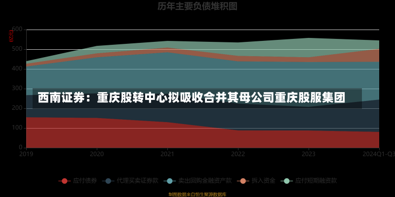 西南证券：重庆股转中心拟吸收合并其母公司重庆股服集团-第1张图片-建明新闻