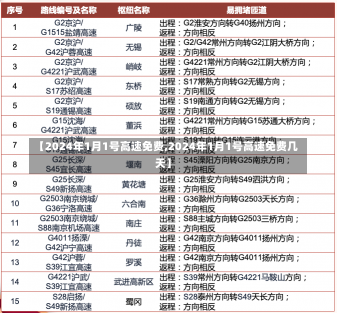 【2024年1月1号高速免费,2024年1月1号高速免费几天】-第3张图片-建明新闻