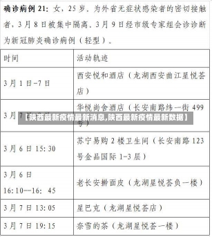 【陕西最新疫情最新消息,陕西最新疫情最新数据】-第1张图片-建明新闻