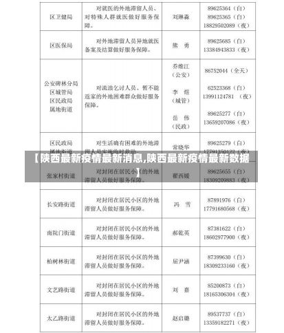 【陕西最新疫情最新消息,陕西最新疫情最新数据】-第3张图片-建明新闻