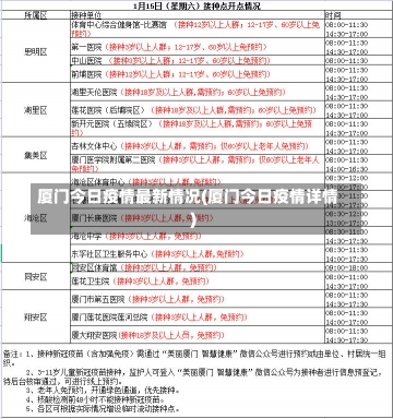 厦门今日疫情最新情况(厦门今日疫情详情)-第2张图片-建明新闻