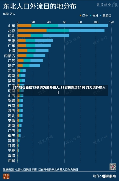 【31省份新增13例均为境外输入,31省份新增21例 均为境外输入】-第1张图片-建明新闻