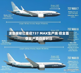 波音据称已重启737 MAX生产线 但全面恢复产能仍需时日-第2张图片-建明新闻