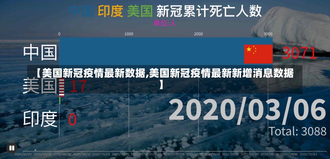 【美国新冠疫情最新数据,美国新冠疫情最新新增消息数据】-第3张图片-建明新闻