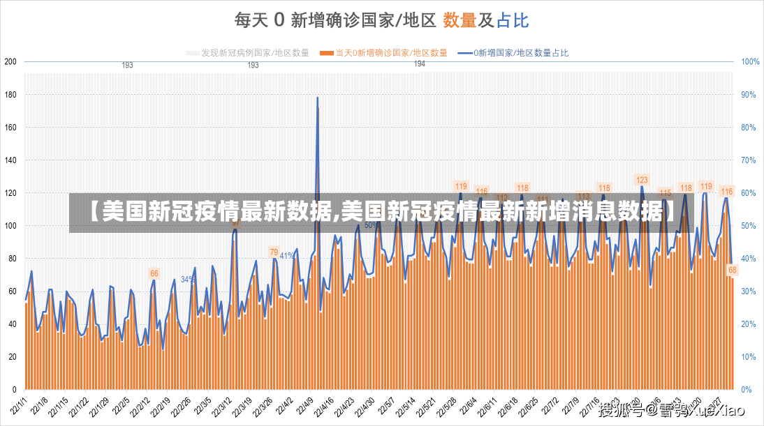 【美国新冠疫情最新数据,美国新冠疫情最新新增消息数据】-第2张图片-建明新闻