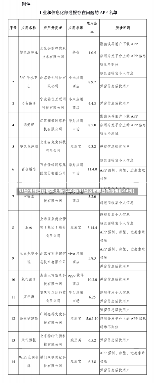 31省份昨日新增本土确诊40例(31省区市昨日新增确诊54例)-第2张图片-建明新闻