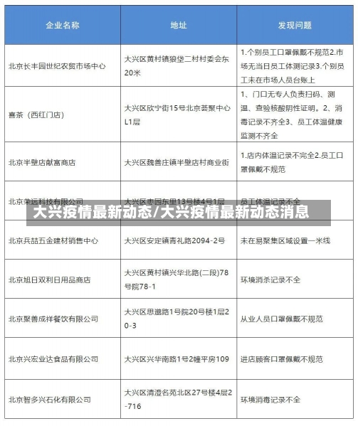 大兴疫情最新动态/大兴疫情最新动态消息-第1张图片-建明新闻