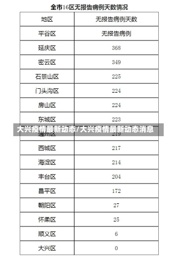 大兴疫情最新动态/大兴疫情最新动态消息-第2张图片-建明新闻