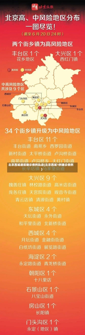 北京西城通报确诊病例轨迹(北京西城1例确诊病例)-第1张图片-建明新闻