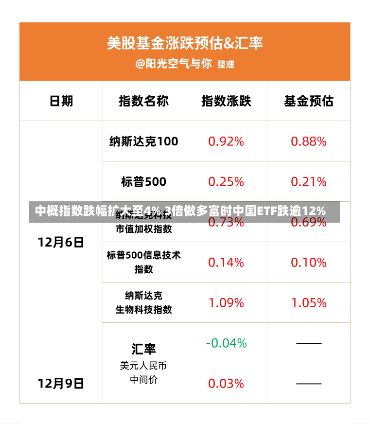 中概指数跌幅扩大至4% 3倍做多富时中国ETF跌逾12%-第1张图片-建明新闻