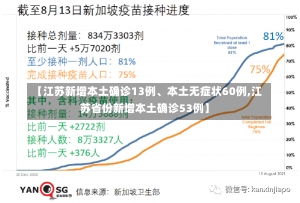 【江苏新增本土确诊13例、本土无症状60例,江苏省份新增本土确诊53例】-第2张图片-建明新闻