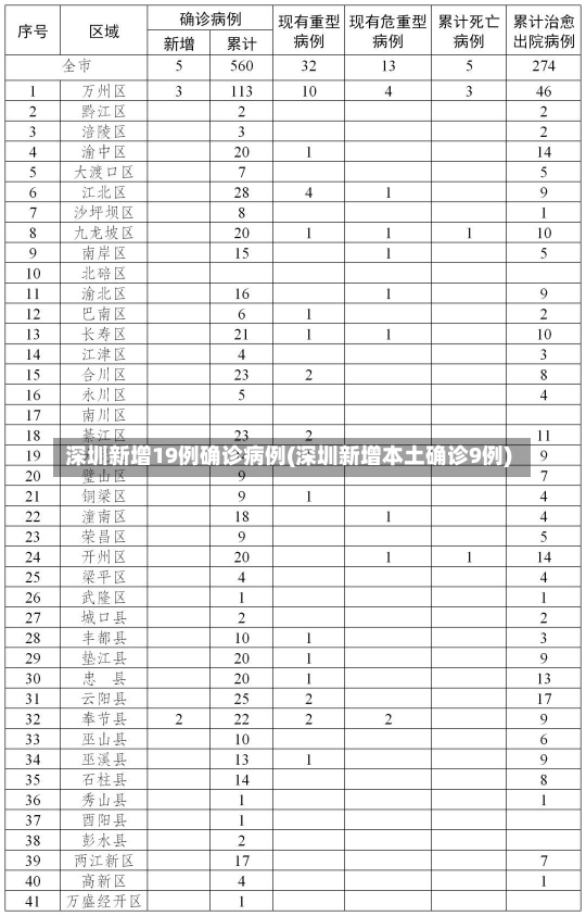 深圳新增19例确诊病例(深圳新增本土确诊9例)-第3张图片-建明新闻