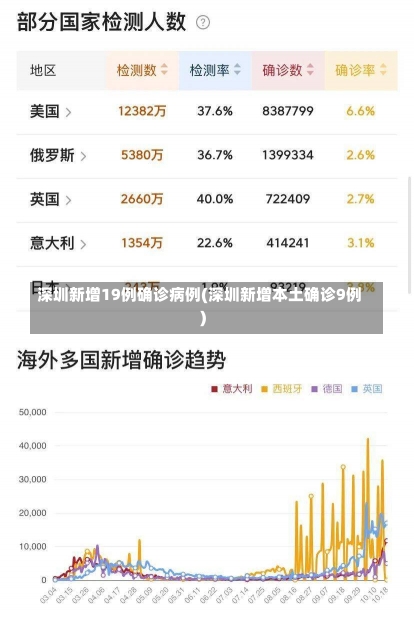 深圳新增19例确诊病例(深圳新增本土确诊9例)-第1张图片-建明新闻