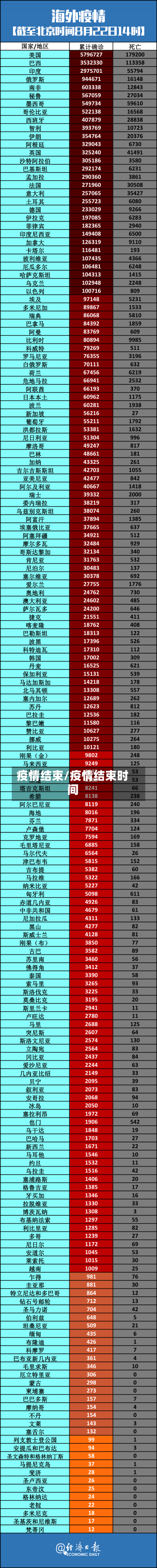 疫情结束/疫情结束时间-第2张图片-建明新闻