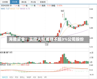 海能实业：实控人拟减持不超3%公司股份-第1张图片-建明新闻