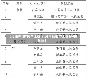 【河南新增7例本土确诊,河南新增本土确诊4例轨迹】-第3张图片-建明新闻