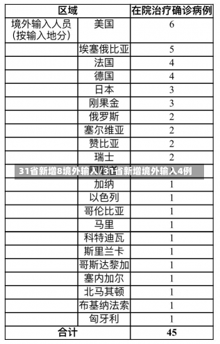 31省新增8境外输入/31省新增境外输入4例-第1张图片-建明新闻