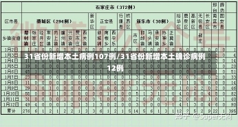 31省份新增本土病例107例/31省份新增本土确诊病例12例-第1张图片-建明新闻