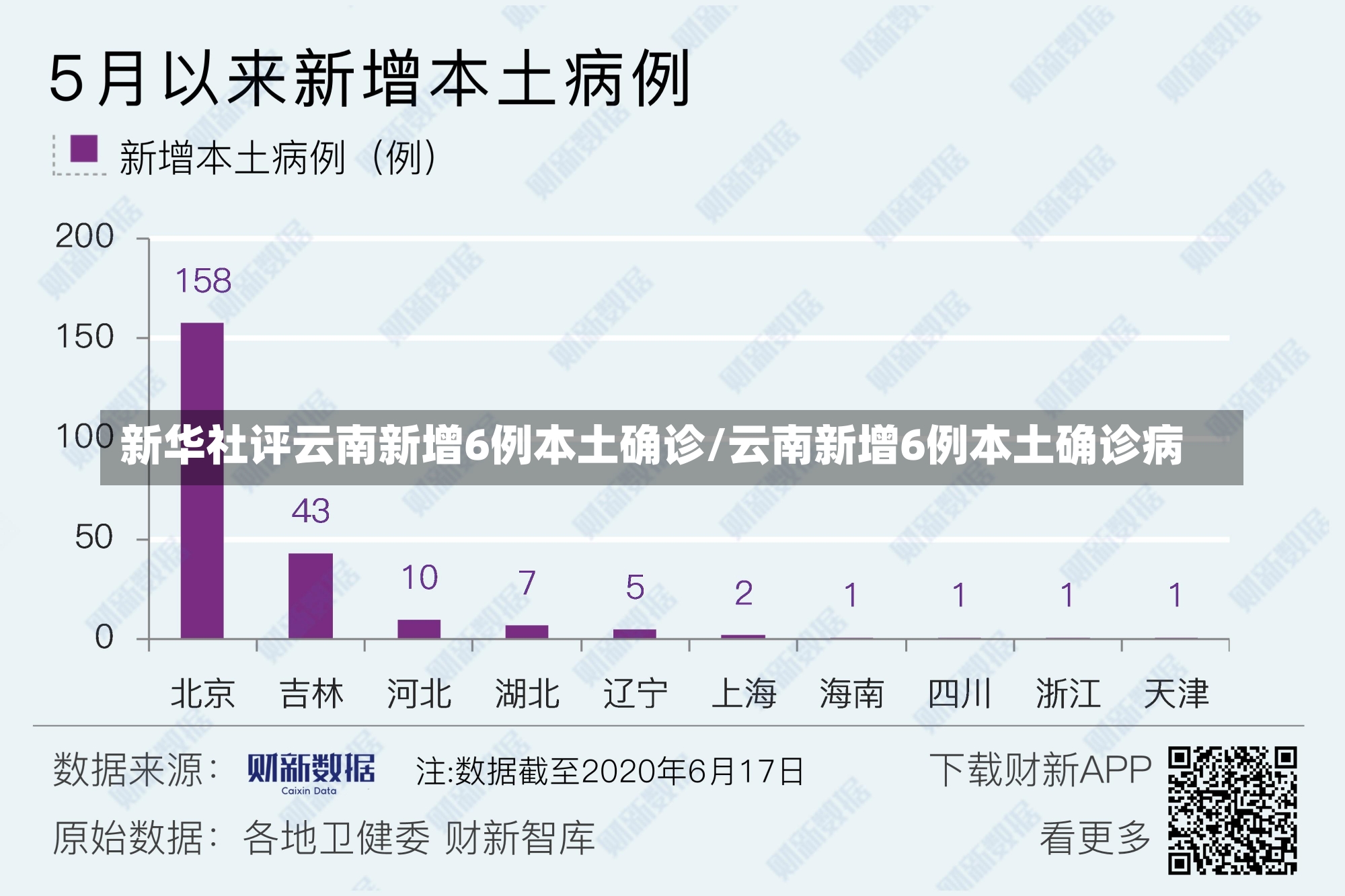 新华社评云南新增6例本土确诊/云南新增6例本土确诊病-第1张图片-建明新闻