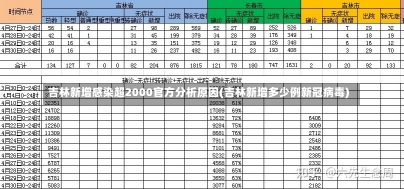 吉林新增感染超2000官方分析原因(吉林新增多少例新冠病毒)-第1张图片-建明新闻