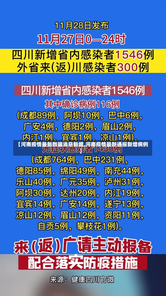 【河南疫情最新数据消息新增,河南疫情最新通报新增病例】-第1张图片-建明新闻