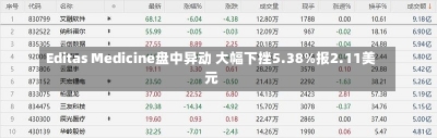 Editas Medicine盘中异动 大幅下挫5.38%报2.11美元-第1张图片-建明新闻