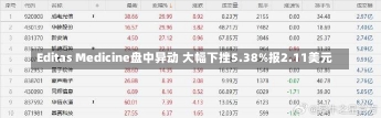 Editas Medicine盘中异动 大幅下挫5.38%报2.11美元-第3张图片-建明新闻