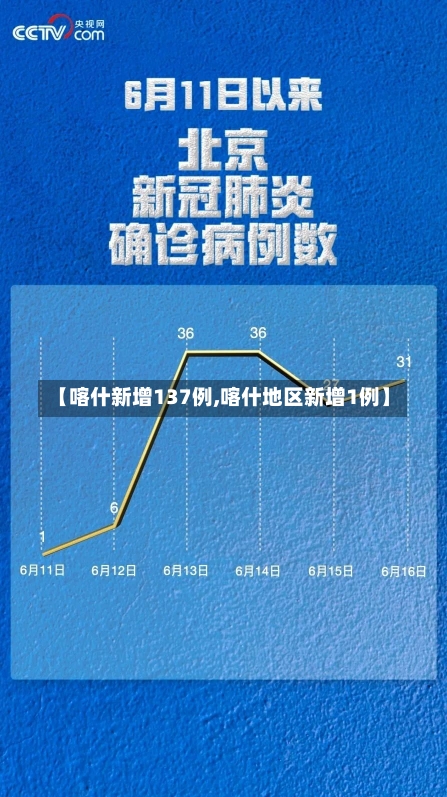 【喀什新增137例,喀什地区新增1例】-第3张图片-建明新闻