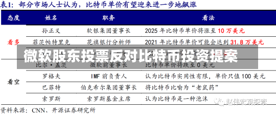 微软股东投票反对比特币投资提案-第1张图片-建明新闻