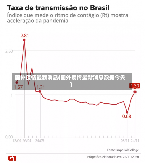 国外疫情最新消息(国外疫情最新消息数据今天)-第2张图片-建明新闻