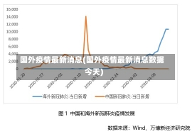 国外疫情最新消息(国外疫情最新消息数据今天)-第3张图片-建明新闻