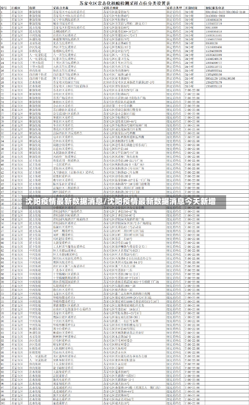 沈阳疫情最新数据消息/沈阳疫情最新数据消息今天新增-第1张图片-建明新闻