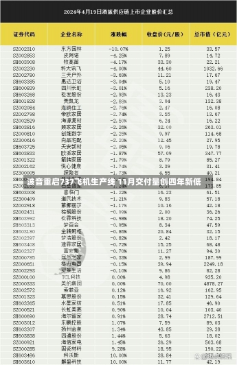 波音重启737飞机生产线 11月交付量创四年新低-第2张图片-建明新闻