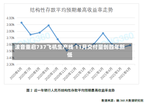 波音重启737飞机生产线 11月交付量创四年新低-第1张图片-建明新闻