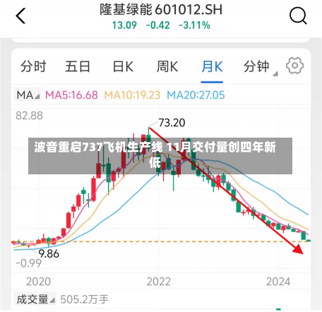 波音重启737飞机生产线 11月交付量创四年新低-第3张图片-建明新闻