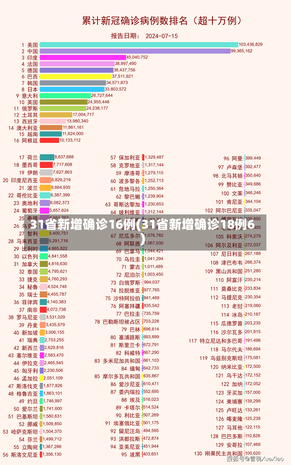 31省新增确诊16例(31省新增确诊18例6)-第2张图片-建明新闻