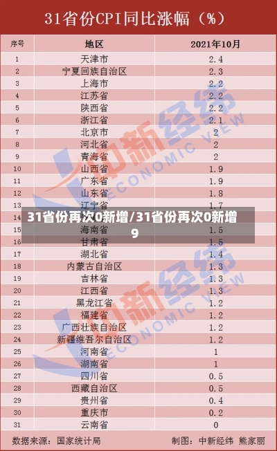 31省份再次0新增/31省份再次0新增9-第2张图片-建明新闻