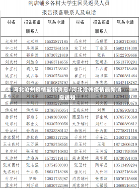 河北沧州疫情最新消息/河北沧州疫情最新消息通知-第3张图片-建明新闻