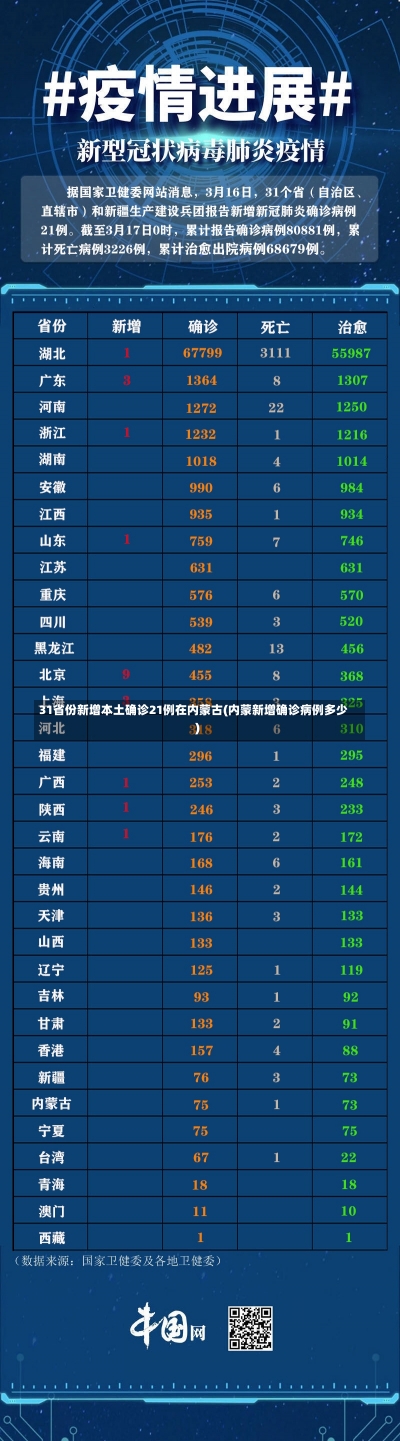 31省份新增本土确诊21例在内蒙古(内蒙新增确诊病例多少)-第2张图片-建明新闻