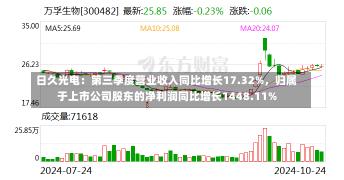 日久光电：第三季度营业收入同比增长17.32%，归属于上市公司股东的净利润同比增长1448.11%-第1张图片-建明新闻