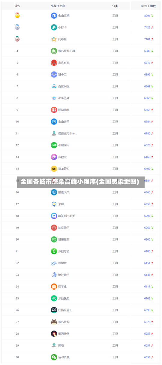 全国各城市感染高峰小程序(全国感染地图)-第2张图片-建明新闻